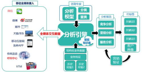 移動互聯網海量數據 撥開迷霧，洞見真實